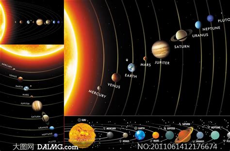 solar 中文|太阳系行星2中文.